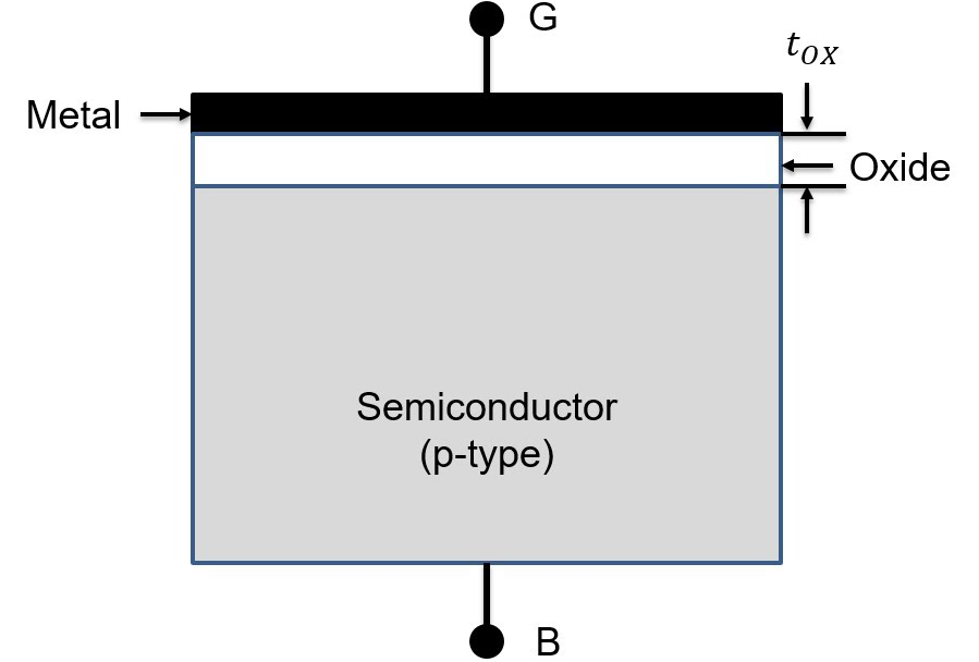 MOS Capacitor Diagram